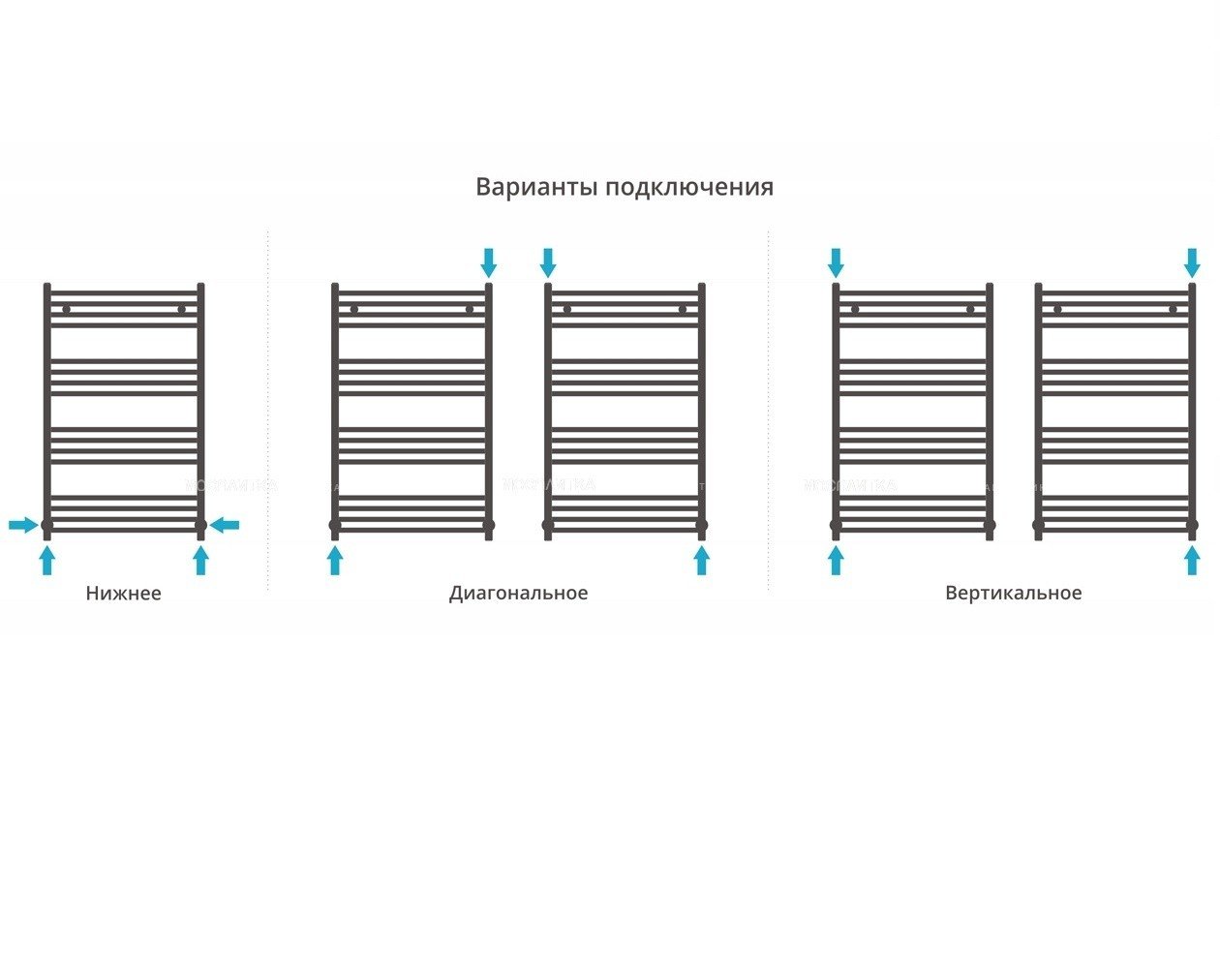 Сунержа Галант 2.0 30-5200-1240 Электрический полотенцесушитель 400* ...