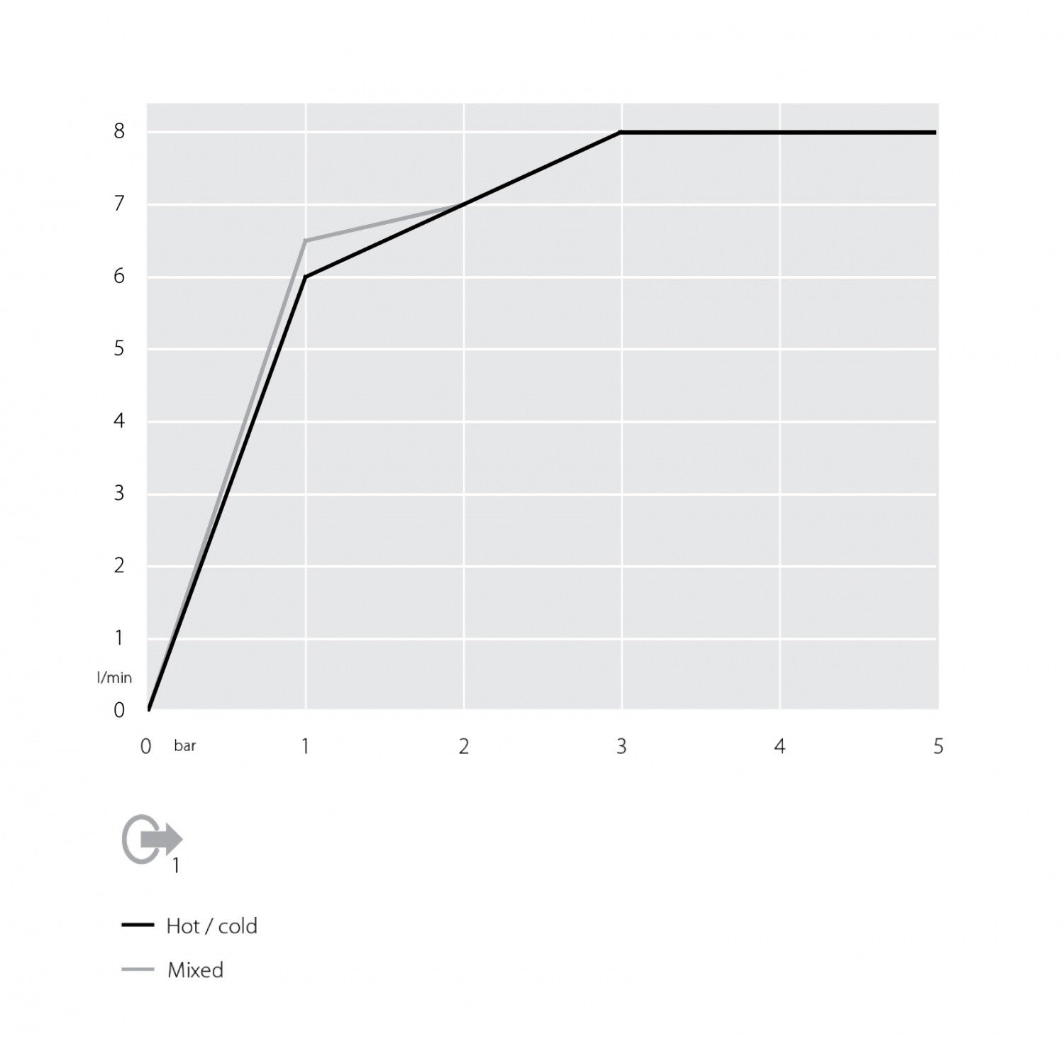 Nobili ASRD130/3CCR Локтевой смеситель с гигиеническим душем (хром ...
