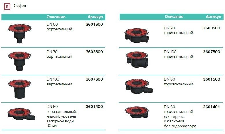 TECE Drainpoint S 3601400 Душевой трап низкий с горизонтальным выпуском ...