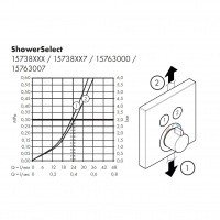 Hansgrohe ShowerSelect 15763140 Термостатический смеситель для душа
