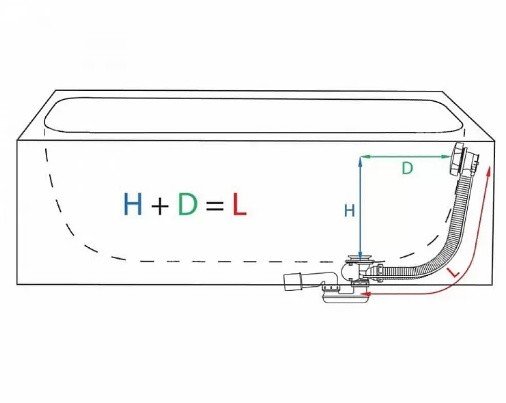 AlcaPlast A566-112122-100 Слив-перелив для гидромассажной ванны ...