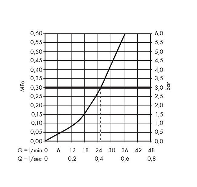 AXOR Montreux 16801330 Термостатический смеситель для душа ...