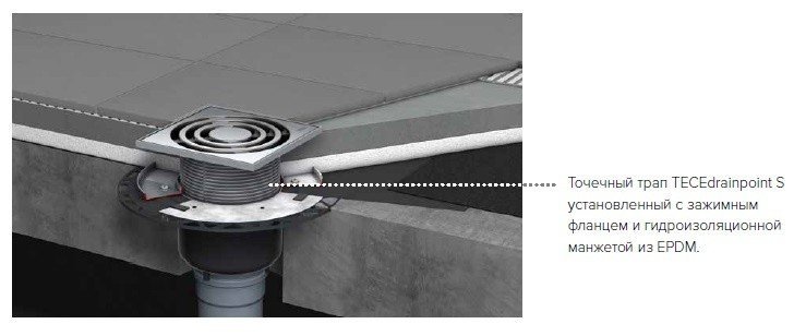 TECE Drainpoint S 3690006 Гидроизоляционная манжета из EPDM для ...