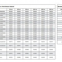 TECE Drainlinе "glass" 601292 Декоративная панель для душевого канала 1200 мм (стекло чёрное)