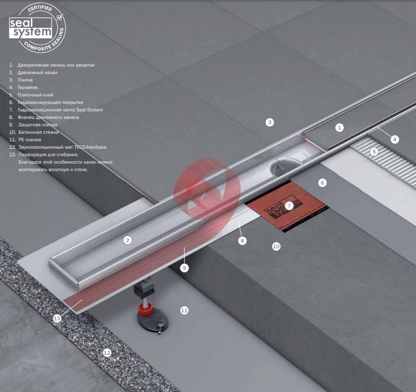 TECE Drainline 660019 Гидроизоляционная лента для душевого канала, в ...