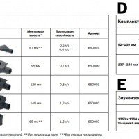 TECE Drainline 660003 Комплект опор для душевого сифона h 92-139 мм