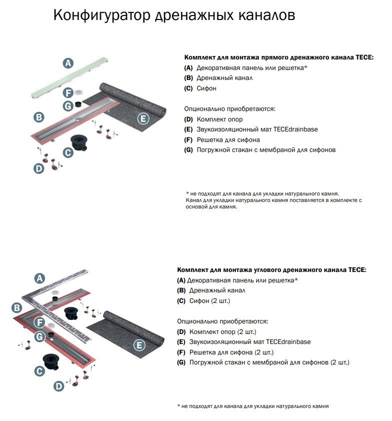 TECE Drainline "plate II" 600972 Основа под облицовку плиткой для ...